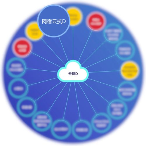 實(shí)力擔(dān)當(dāng) 網(wǎng)宿三款產(chǎn)品入選云上安全廠商產(chǎn)品競(jìng)合力云圖